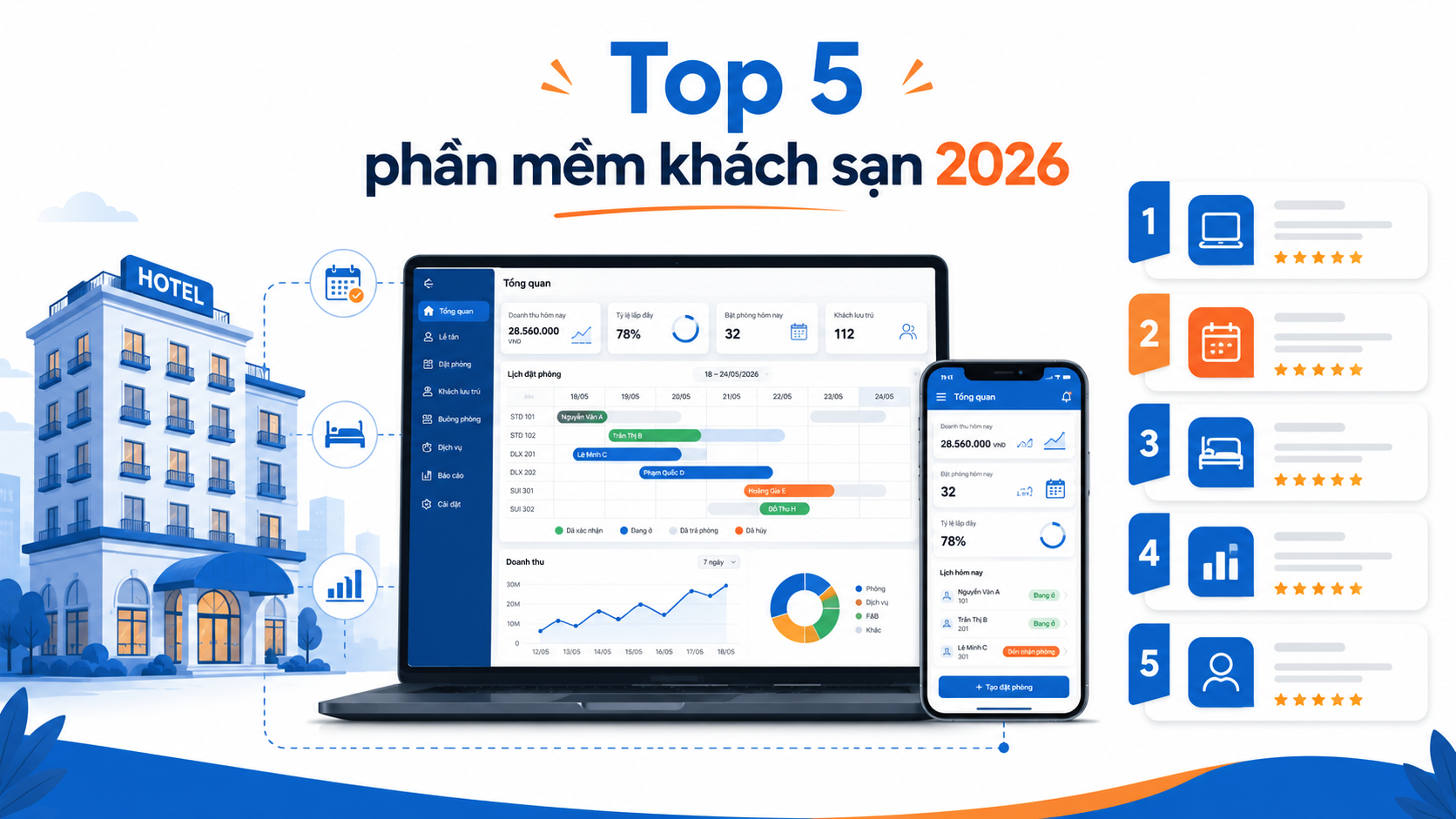 Top 5 phần mềm khách sạn đáng dùng 2026 | Gợi ý cho chủ khách sạn
